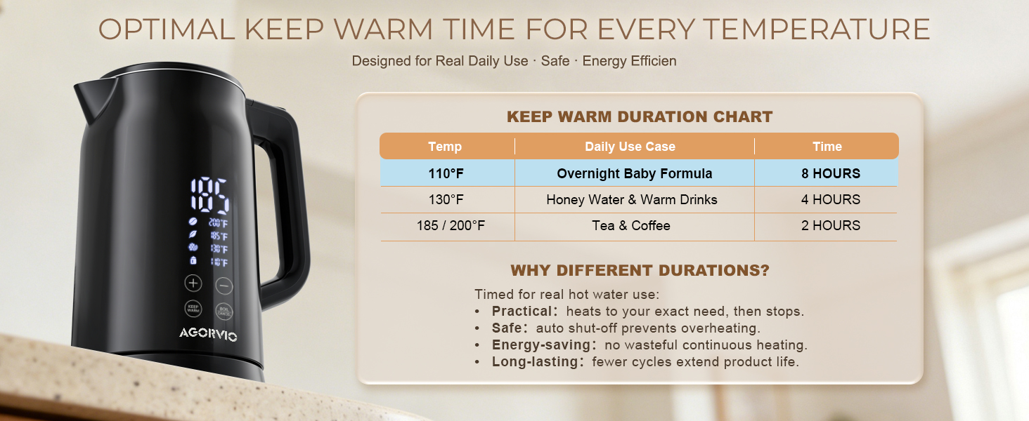 AGORVIO ELECTRIC KETTLE KEEP WARM DURATION