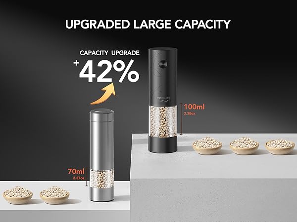 FORLIM grinder with 100ml 3.38 oz clear chamber, shown as 42 percent capacity upgrade