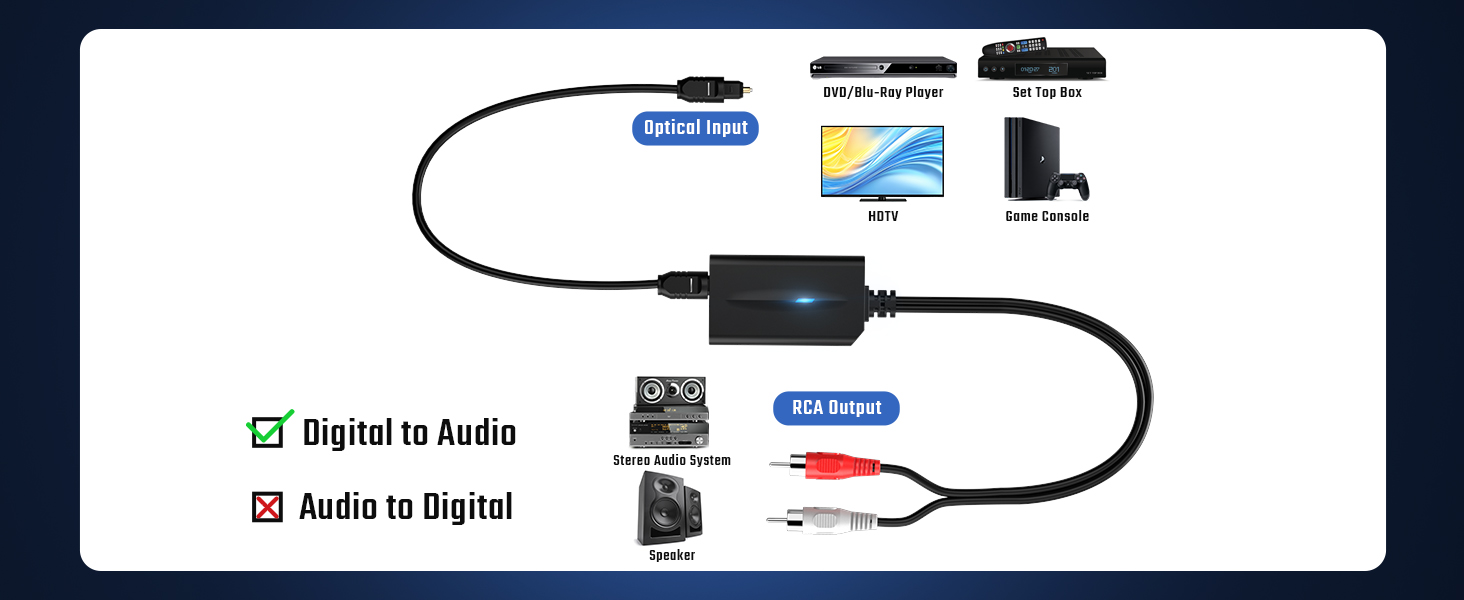 optical audio cable to rca