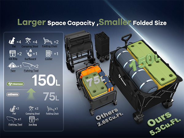 Hikemoon foldble wagon with 150L large capacity