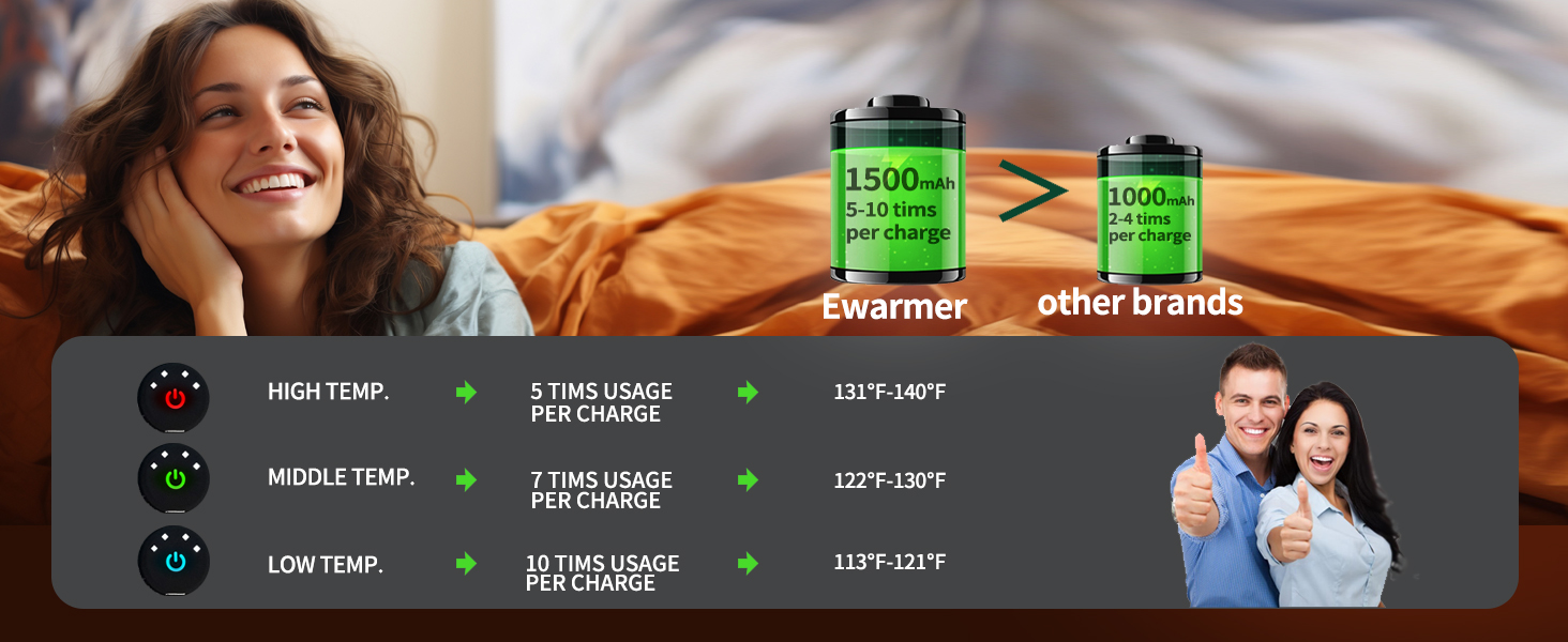 more times to use