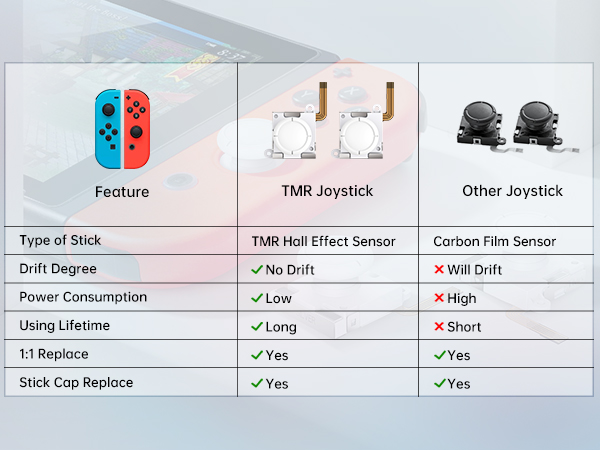 switch joycon joystick replacement
