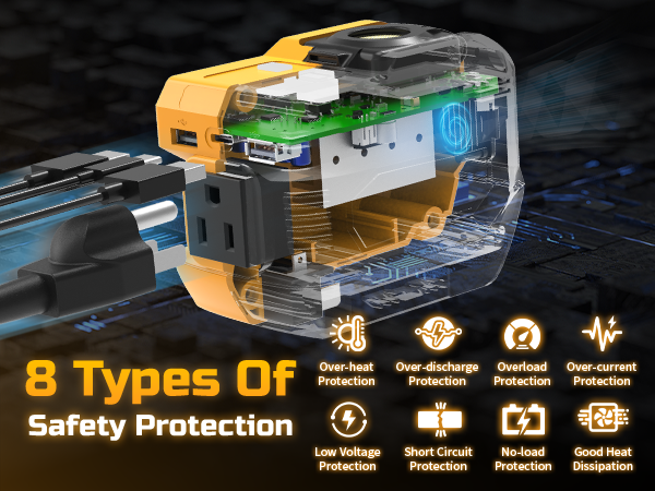 Eight types of inverter protection