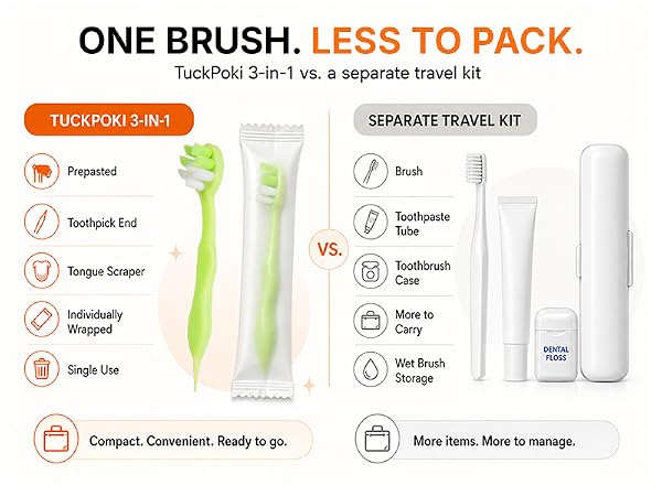TuckPoki prepasted toothbrush compared with a separate toothbrush, paste, floss, and case.