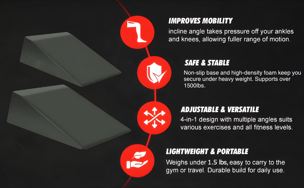 Non-Slip Heel Elevated Squat Wedge