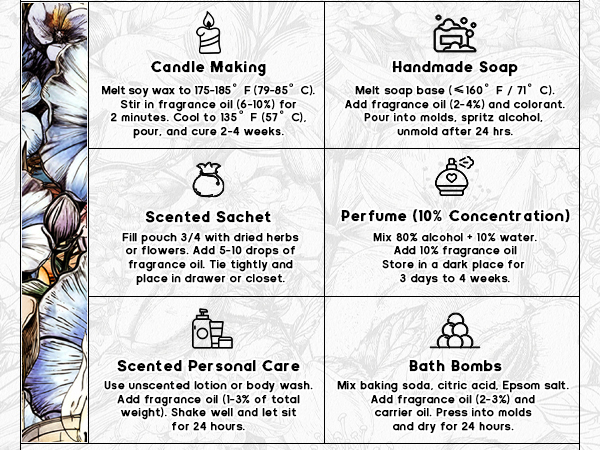 Step-by-Step DIY Guide. candle making, Scented Personal Care, scented sachet,bath bombs