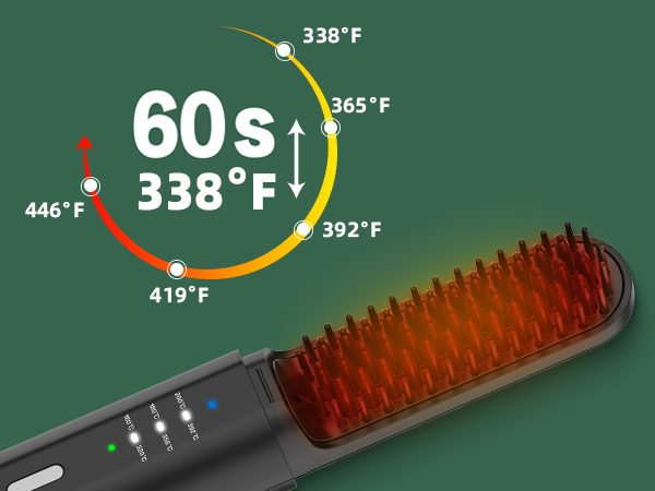 FAST HEATING