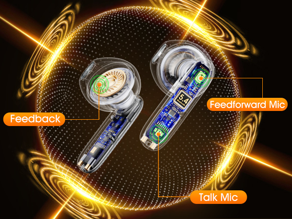 The earbuds are in a round protective shield, blocking all external noise. and with 6 microphones.