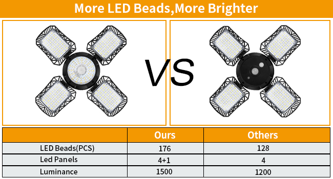led shed lights
