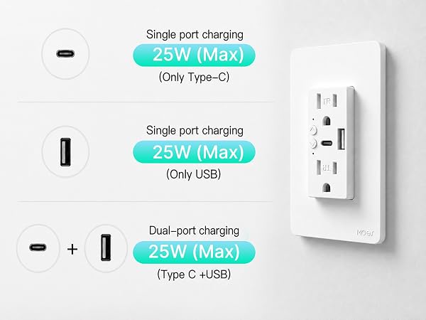 wifi outlet
