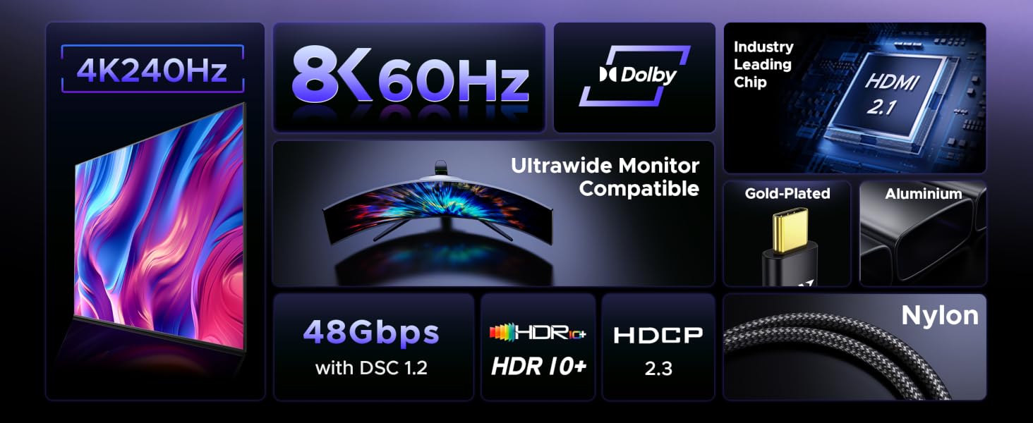 48Gbps