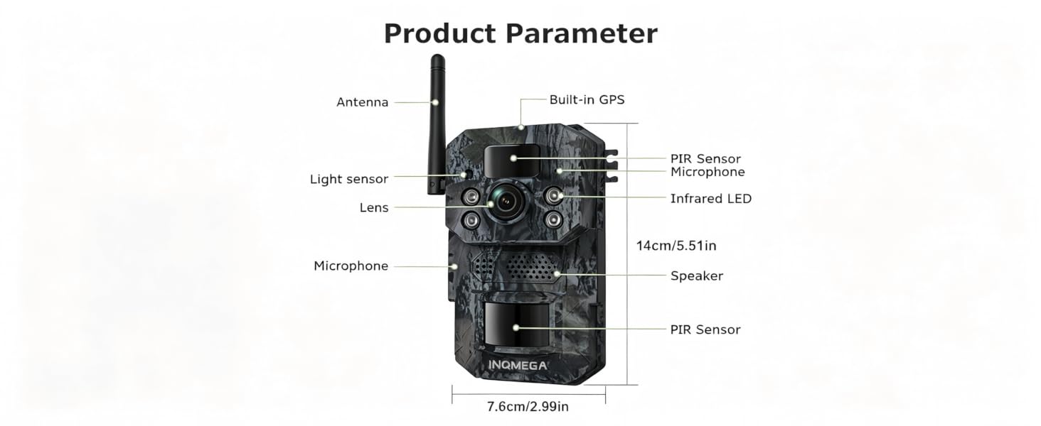 PRODUCT PARAMETER DIAGRAM