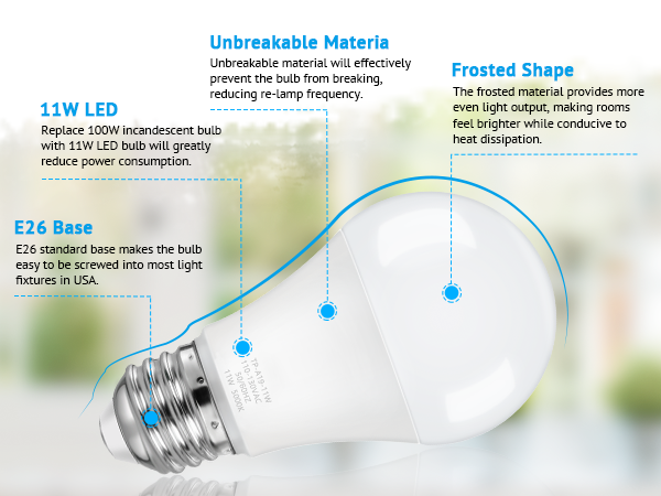 A19 LED Light Bulb protect your family's eyesight effectively
