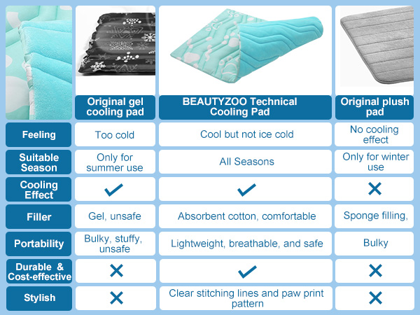 cooling mat for large dogs