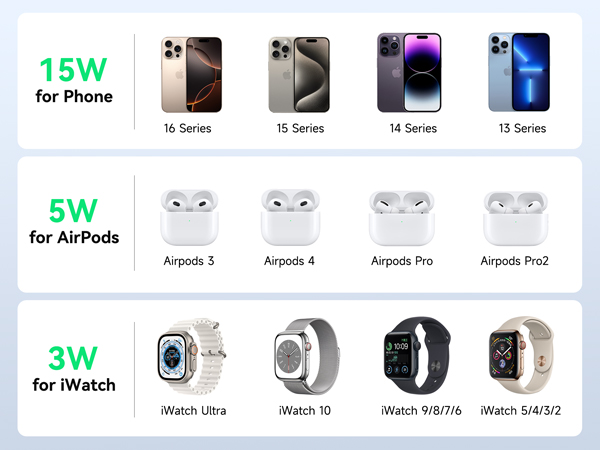 3 in i wireless charging