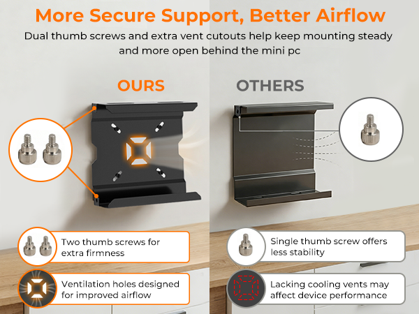 Mini PC Mount for Lenovo