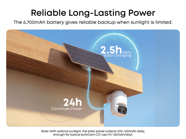 Solar Powered