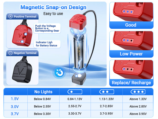 Battery Tester Checker for AA AAA CR2032 LR44 and more batteries