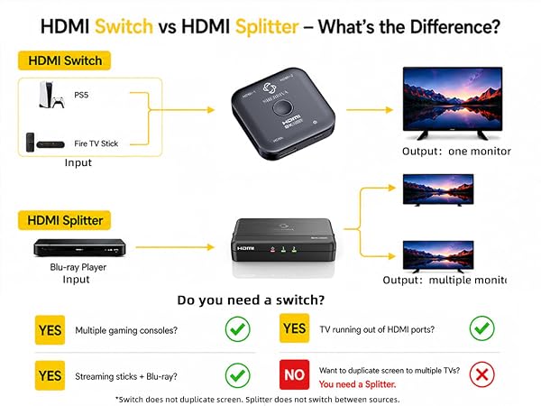 Switch VS Splitter