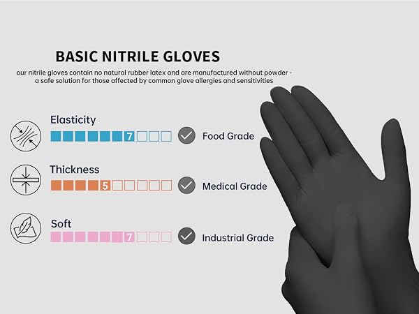 Supmedic Basic Gloves 4.5 mil medical exam cooking cleaning