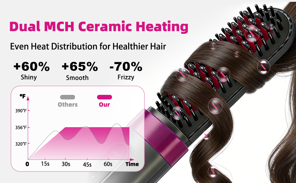 portable mini hot brush cordless