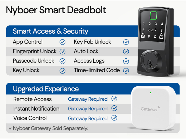 Nyboer Smart Door Lock