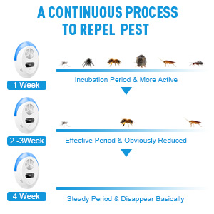 Rodent repellent
