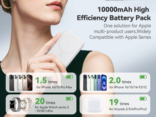 Haloun Magnetic Power Bank -3m