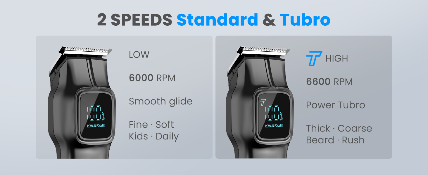 2 Speeds Standard & Tubro