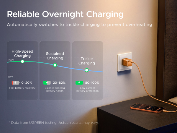 UGREEN NEXODE AIR 65w USB C CHARGER BLOCK