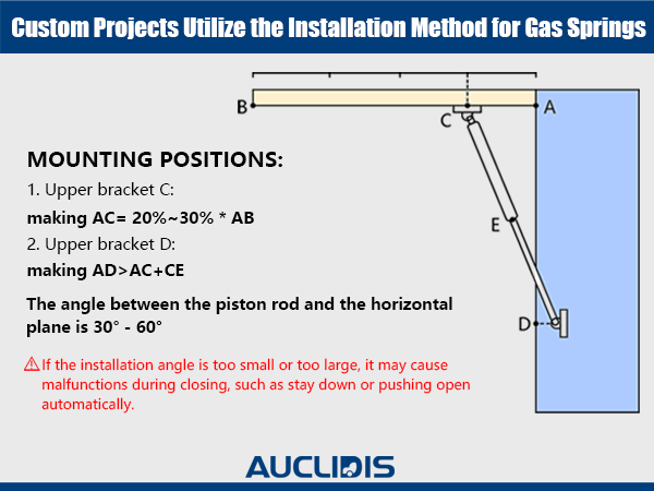 20 inch gas struts