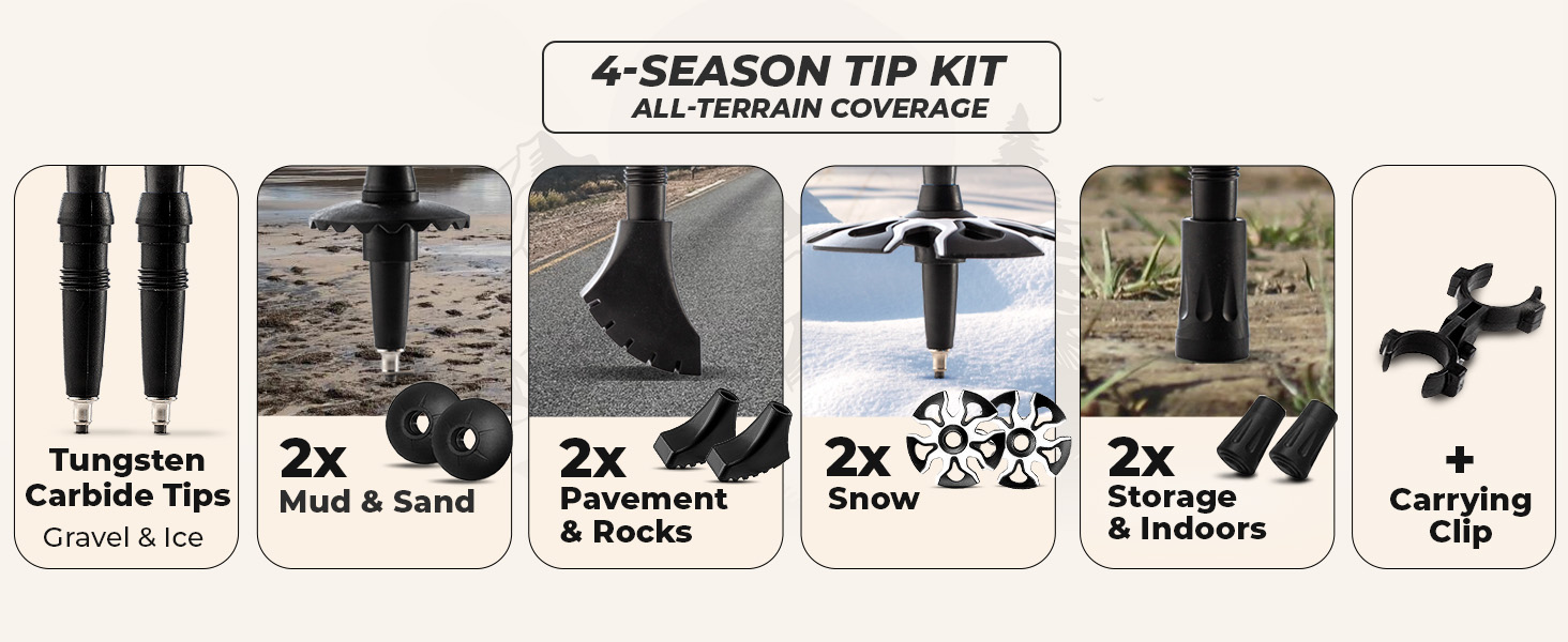 Foxelli 4-season trekking pole tip kit: tungsten tips, mud, pavement, snow, storage caps, clip