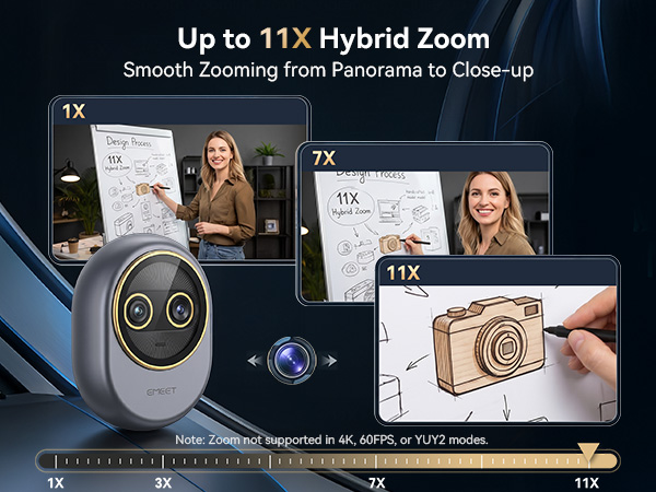 Piko Dual delivers smooth hybrid zoom from 1X to Max 11X As a versatile streaming webcam for PC