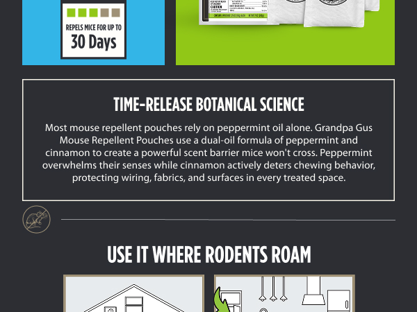 Time-release botanical science