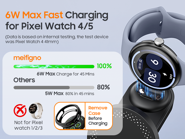 3 in 1 wireless charger for pixel devices