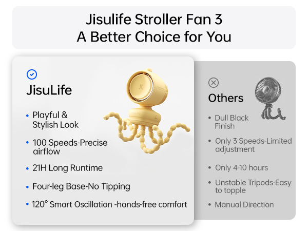 Stroller Fan