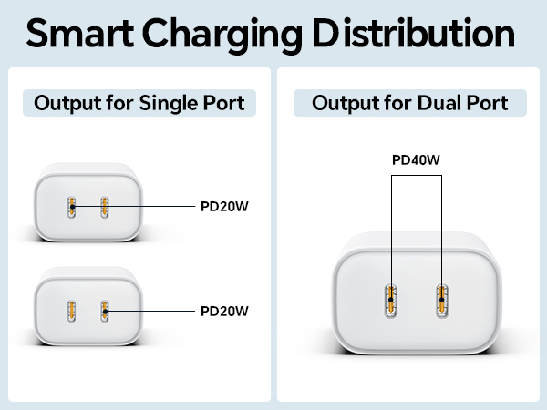 smart charging distribution