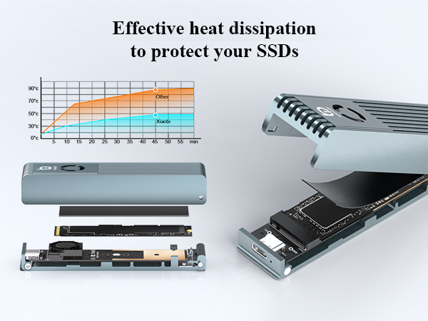 m2 ssd enclosure m.2 nvme ssd enclosure