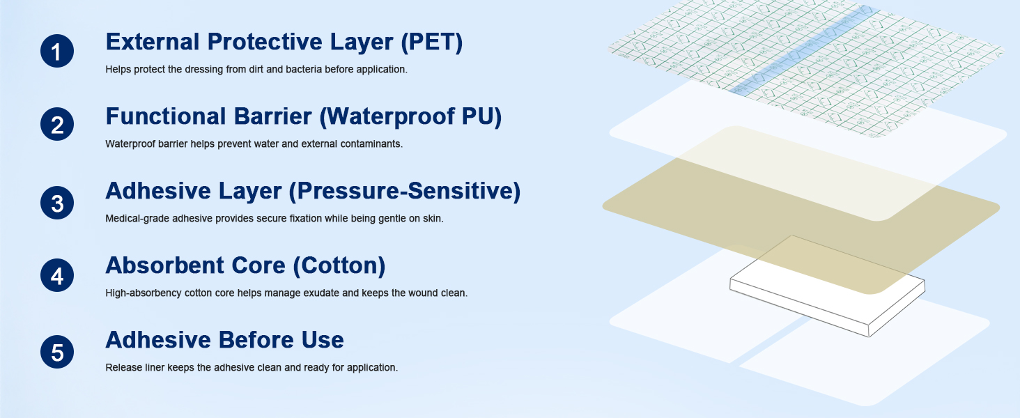 picc line shower cover