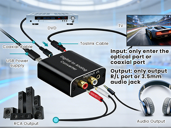digital to analog converter dac