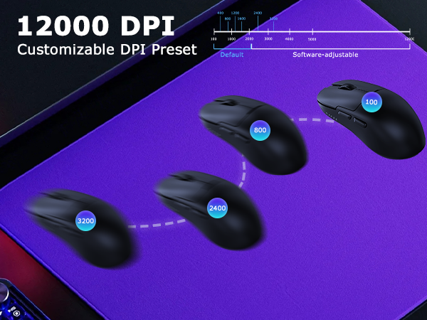 12000 DPI