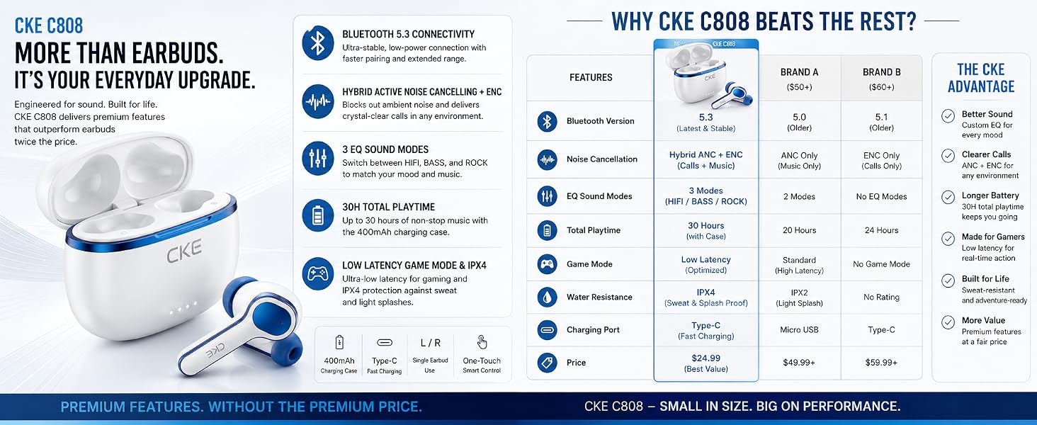 CKE808