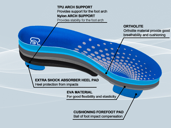 Insoles