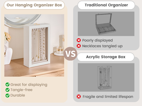 Lolalet Necklace Organizer Box