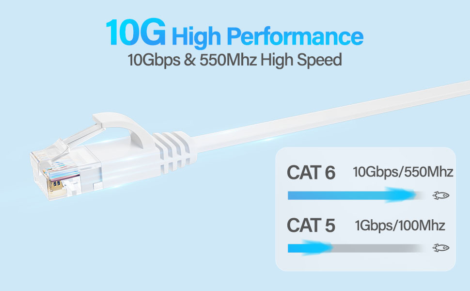 flat cat 6 cable white
