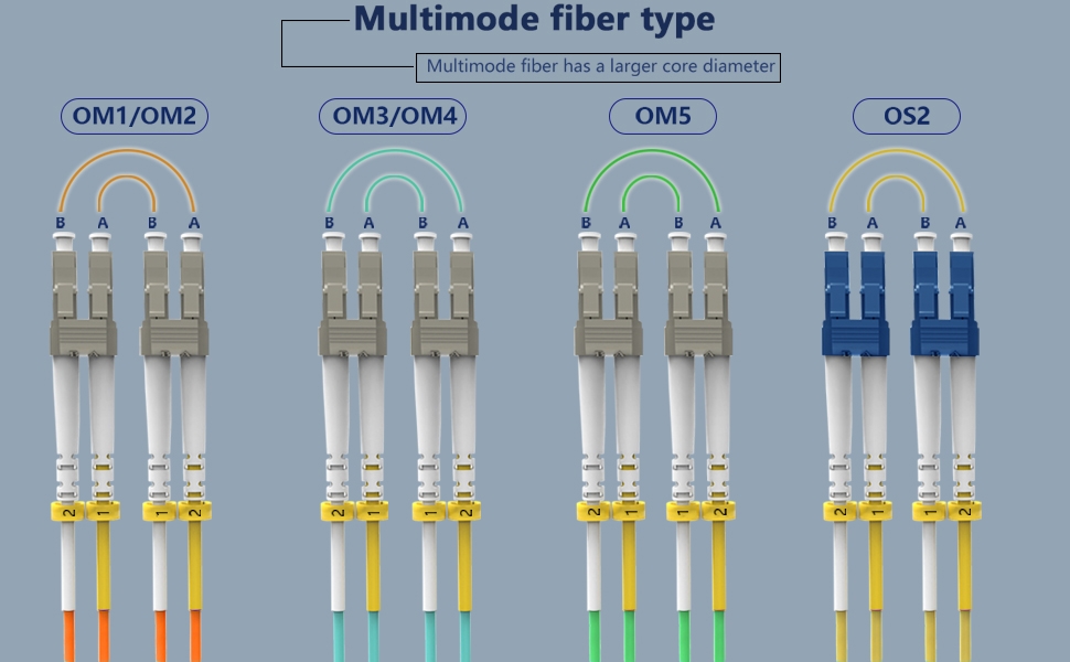 fiber optic cable;optical cable;sfp cable;fiber optic;fiber cable;fiber optic ethernet cable;10gtek