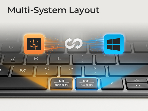Wireless Keyboard and Mouse