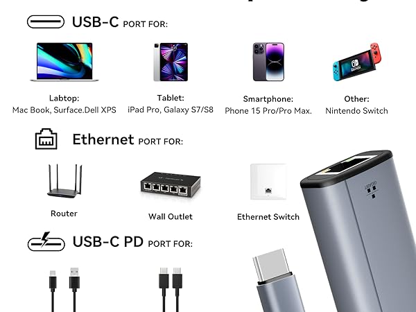 usb c to ethernet