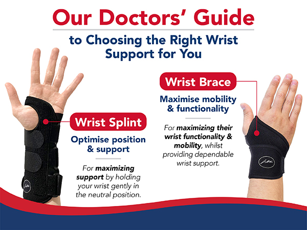 Dr. Arthritis wrist brace: Reliable hand brace for targeted support, pain relief & joint stability.