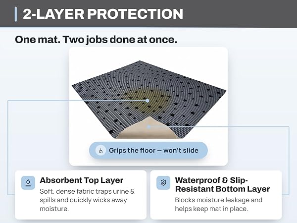 Drymate Premium Cat Kitten Litter Box Trapping Mat Absorbent Waterproof estera de la caja de arena